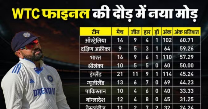 WTC Points Table