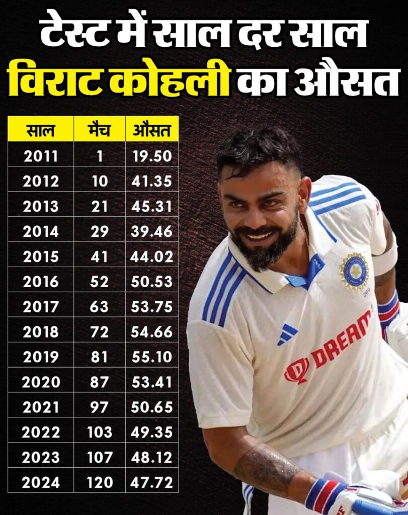 IND vs AUS