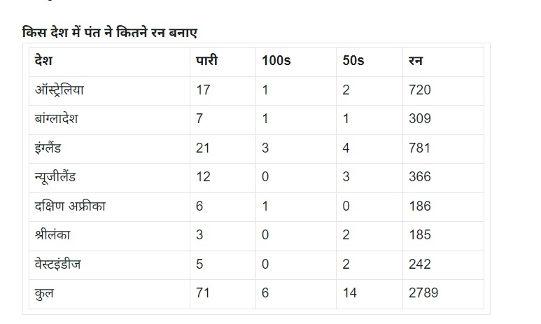 भारत बनाम ऑस्ट्रेलिया